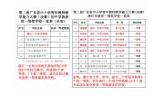 2019 我校教师在第二届广东省中小学青年教师教学能力大赛决赛喜获佳绩 (1)