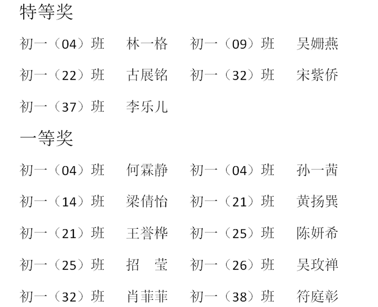 特等奖、一等奖获奖名单.jpg