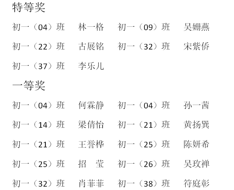 特等奖、一等奖获奖名单.jpg