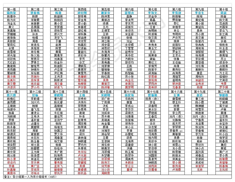 2020-2021学年湛江一中培才学校工会会员分组名单（2020.06.15).jpg