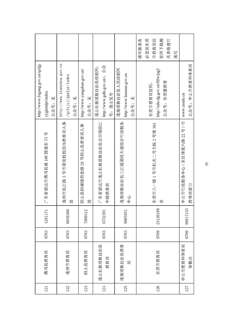 358转发省教育厅关于做好2021年上半年中小学教师资格认定工作的通知_页面_44.jpg