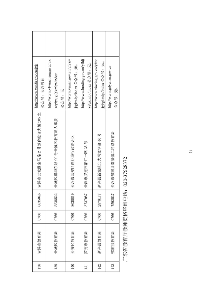 358转发省教育厅关于做好2021年上半年中小学教师资格认定工作的通知_页面_46.jpg