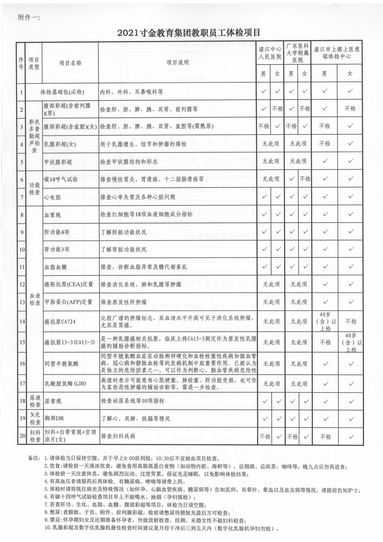 湛寸教集〔2021〕25号—关于教职员工体检的通知_页面_3.jpg