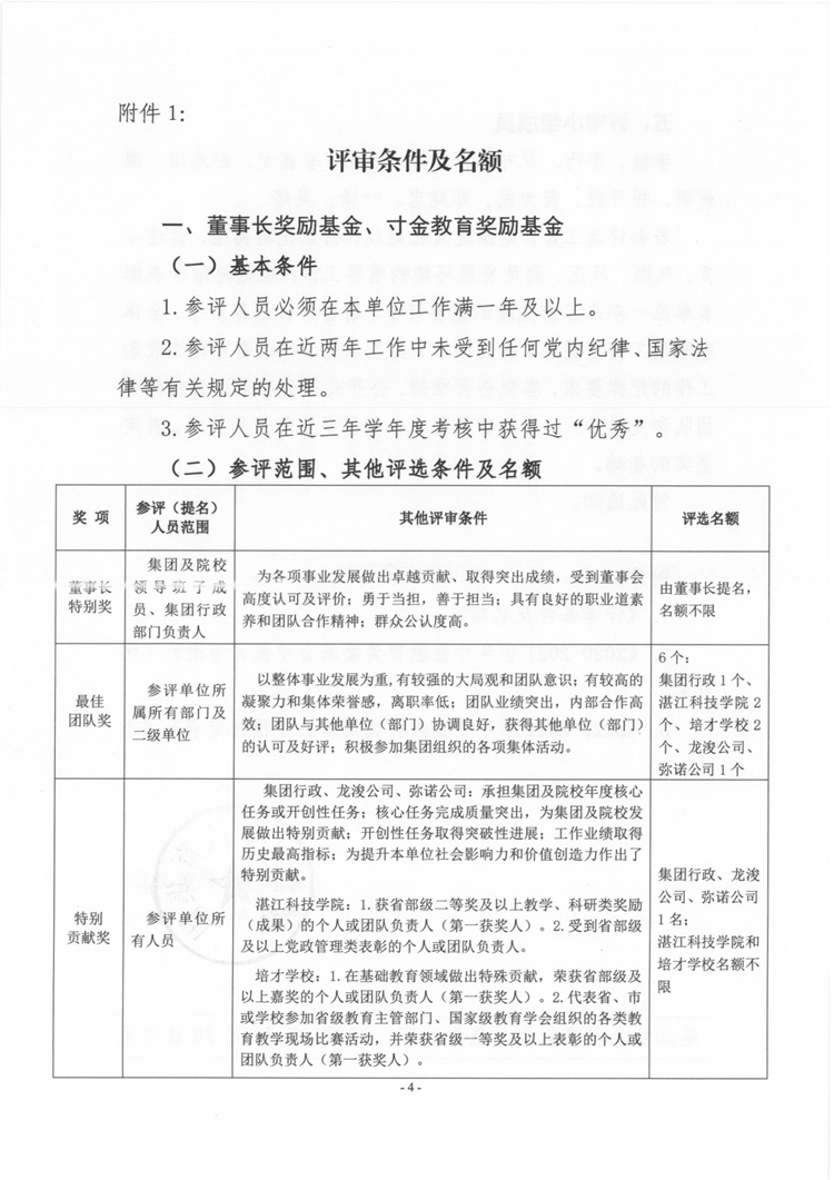 湛寸教集〔2021〕28号《关于开展2020-2021学年董事长奖励基金、寸金教育奖励基金评选的通知》_页面_04.jpg