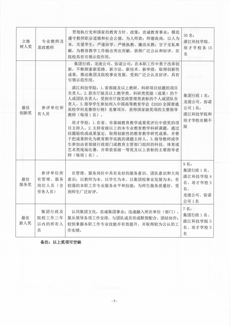 湛寸教集〔2021〕28号《关于开展2020-2021学年董事长奖励基金、寸金教育奖励基金评选的通知》_页面_05.jpg