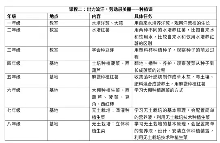 2课程节选.jpg