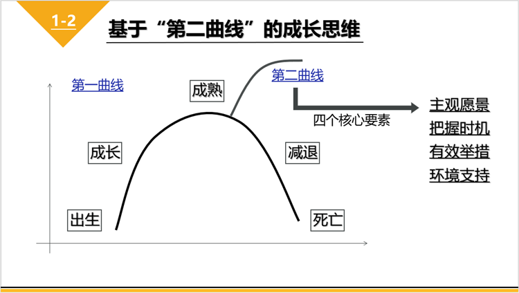 图3：名师再发展的成长思维.png