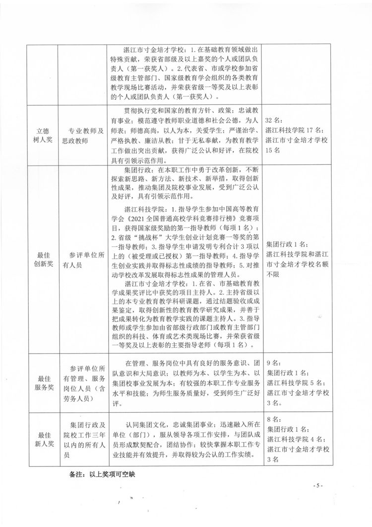 湛寸教集〔2022〕13号—关于开展2022年董事长奖励基金、寸金教育奖励基金评选的通知(4)_页面_5.jpg