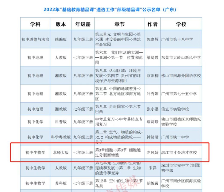 ①左凤娇老师《细胞通过分裂而增殖》一课入选2022年教育部“基础教育精品课” (2).jpg