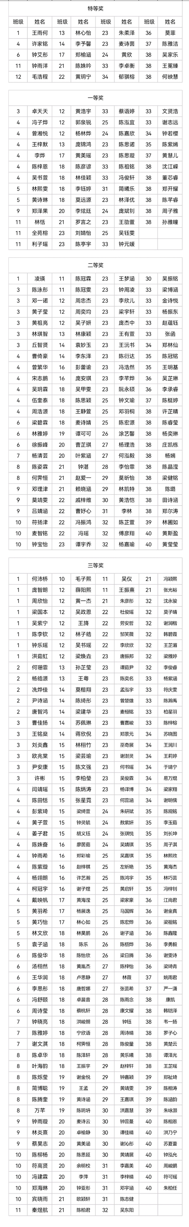 图10：硬笔书法比赛获奖名单.jpg