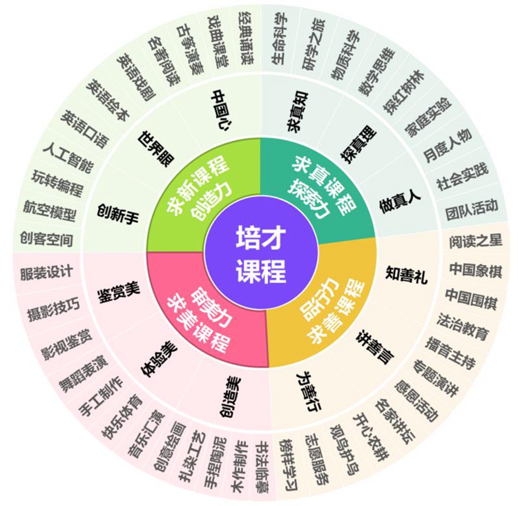 7丰富多彩的校本课程.jpg