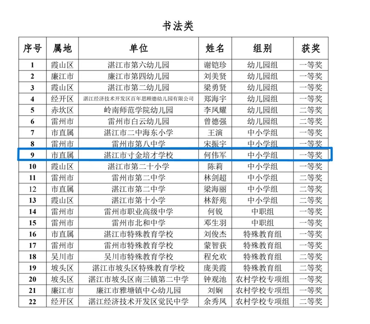 图1：湛江市第二届美育教师教学基本功比赛书法组获奖名单.jpg