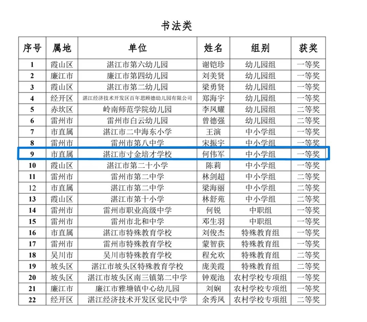 图1：湛江市第二届美育教师教学基本功比赛书法组获奖名单.jpg