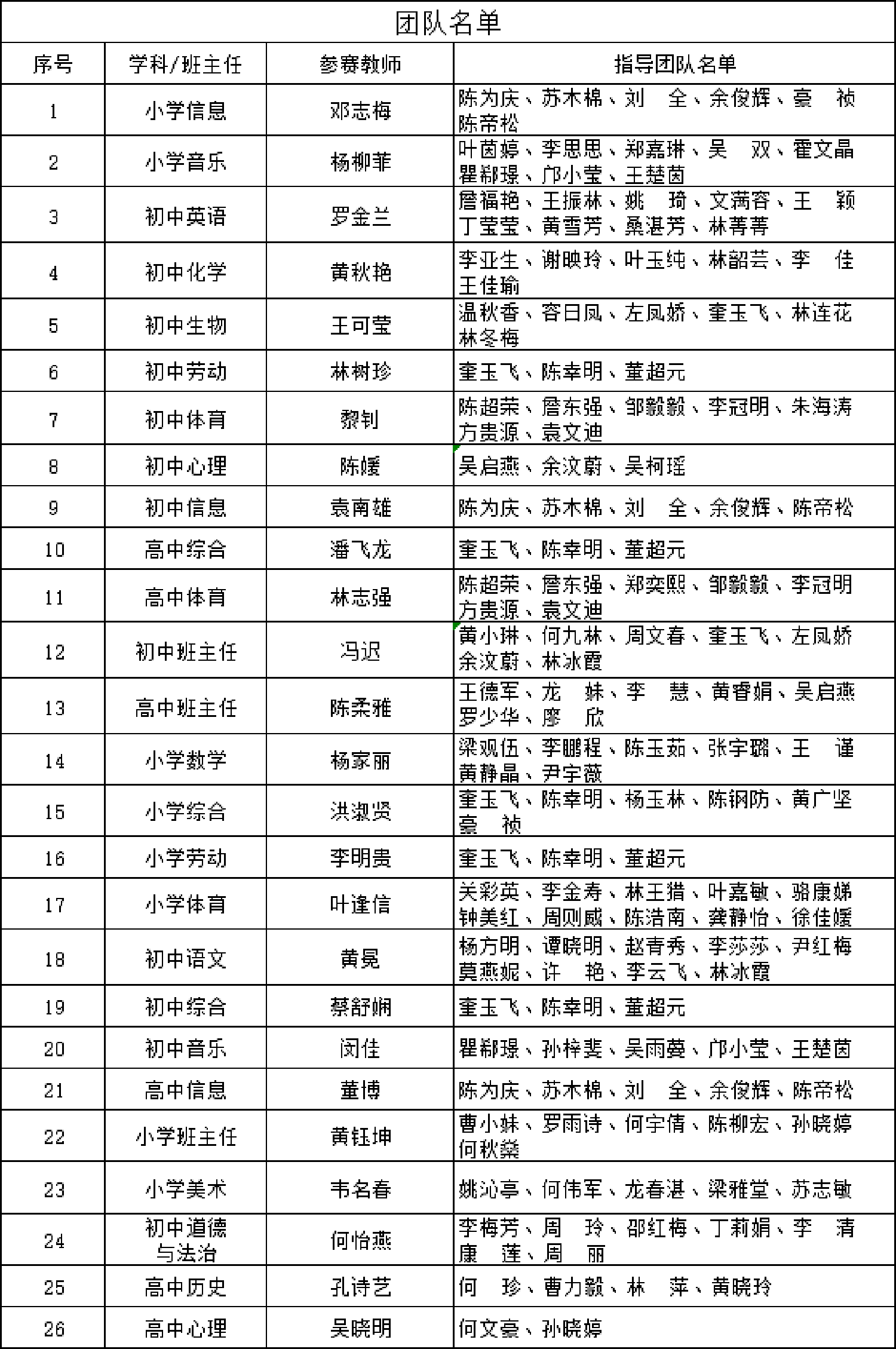 03 团队名单.png