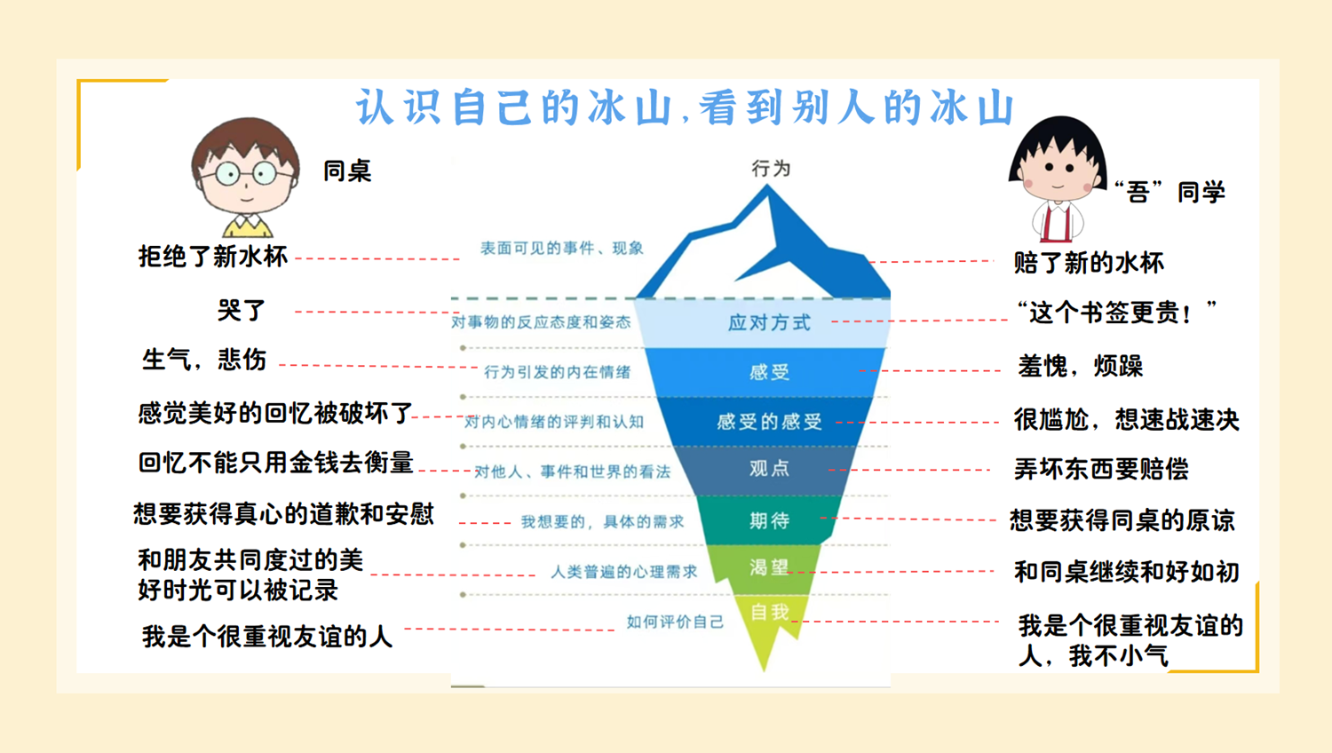 认识冰山.png