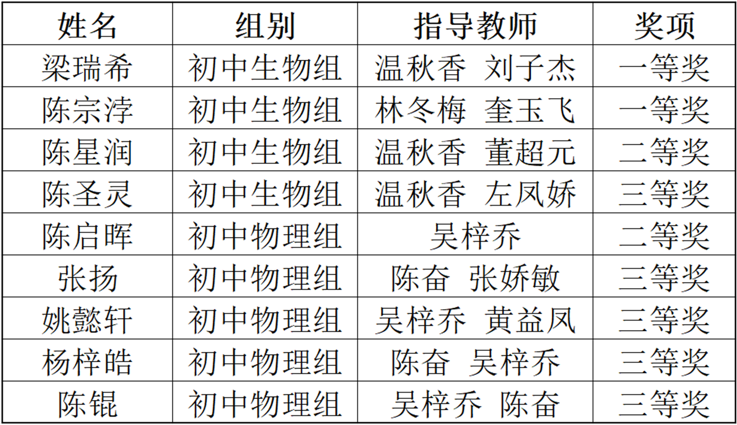 ③获奖名单.png