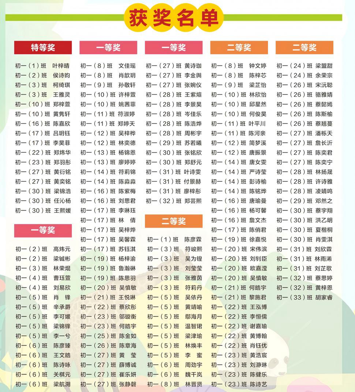 图一：获奖名单.jpg