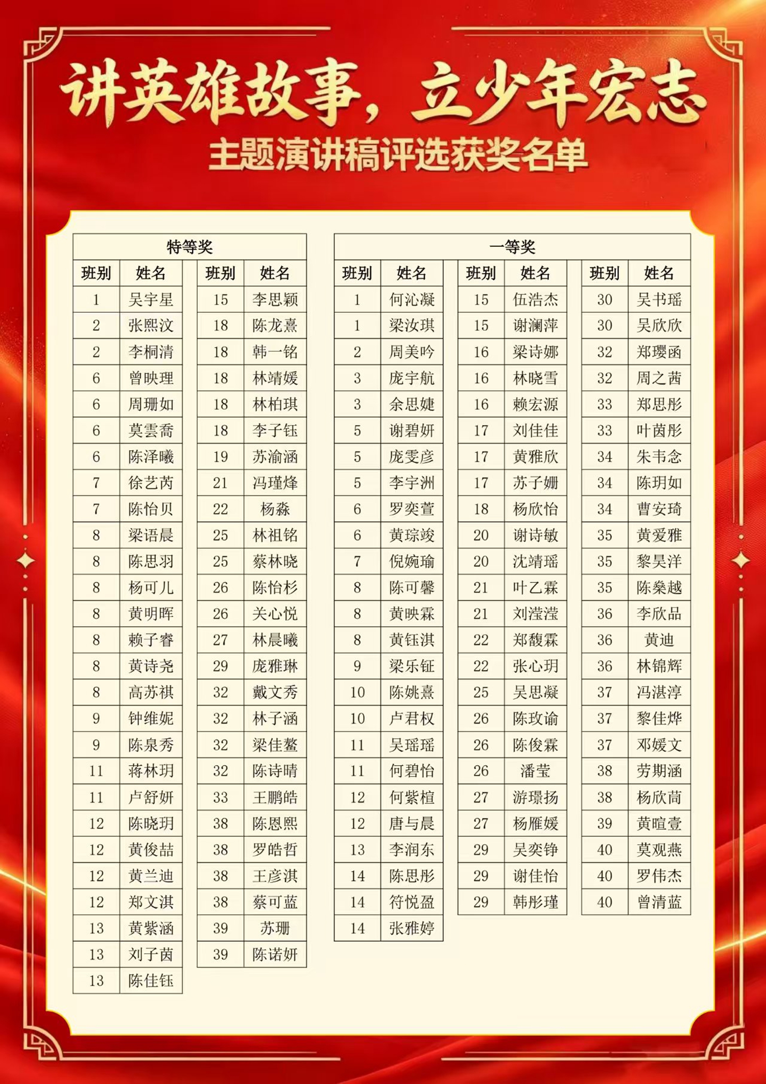 1779697637308424.jpg 20.演讲稿征文比赛获奖名单.jpg