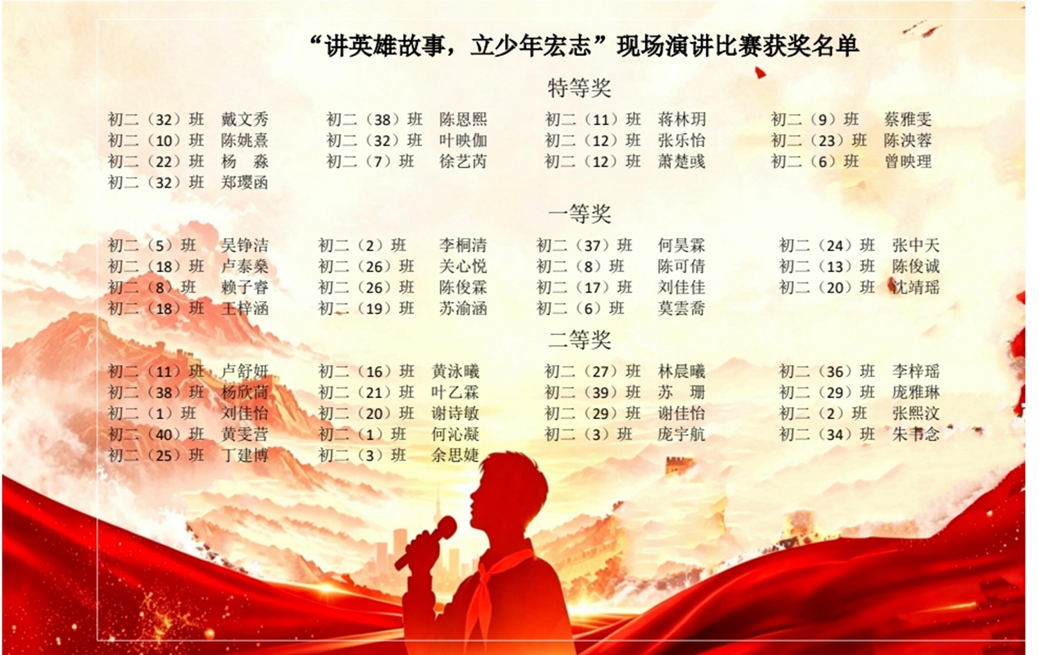1779697720410325.jpg 19.现场演讲比赛获奖名单.jpg