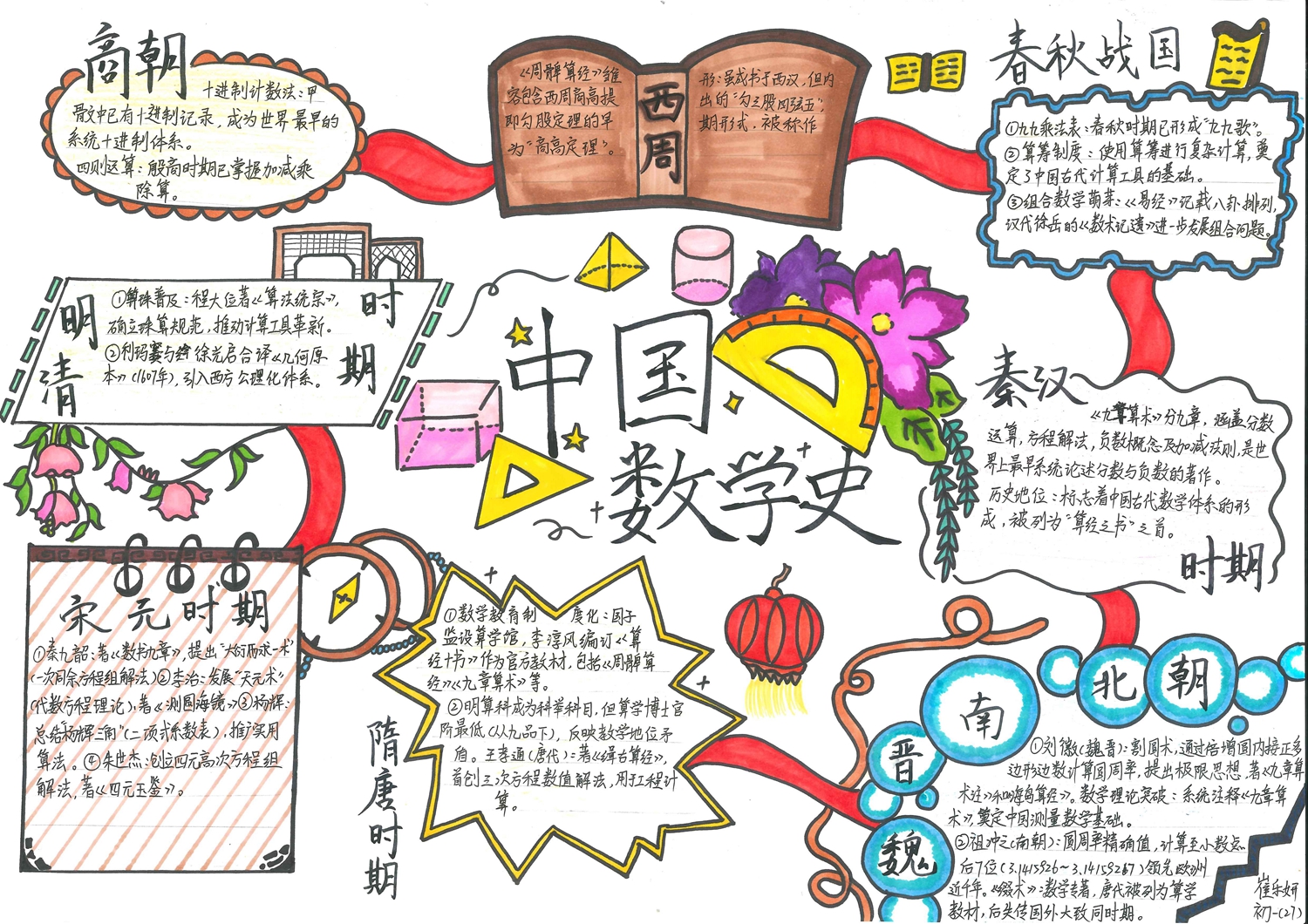 1780904267711076.jpg 初一(27)班 崔乐妍.jpg