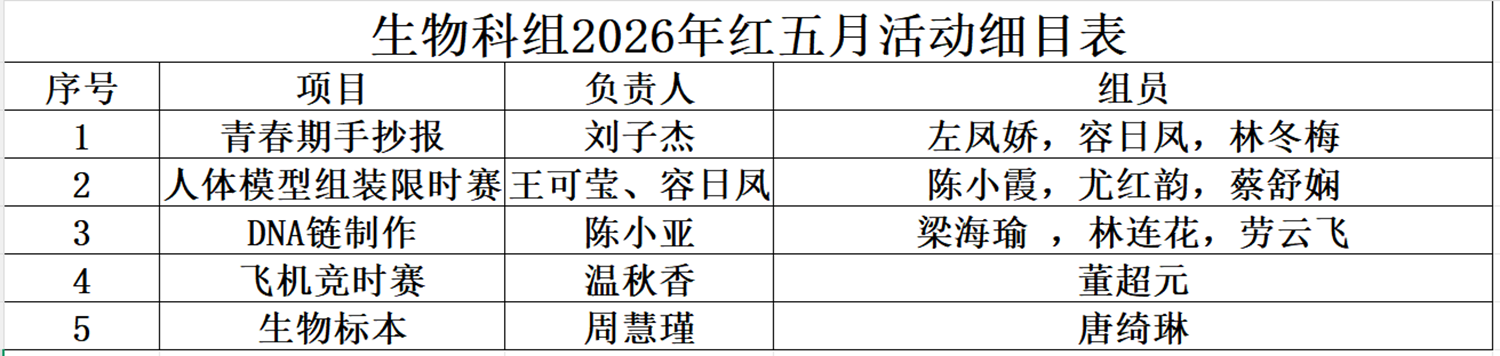 1781580721235832.png 图1:生物科组活动.png