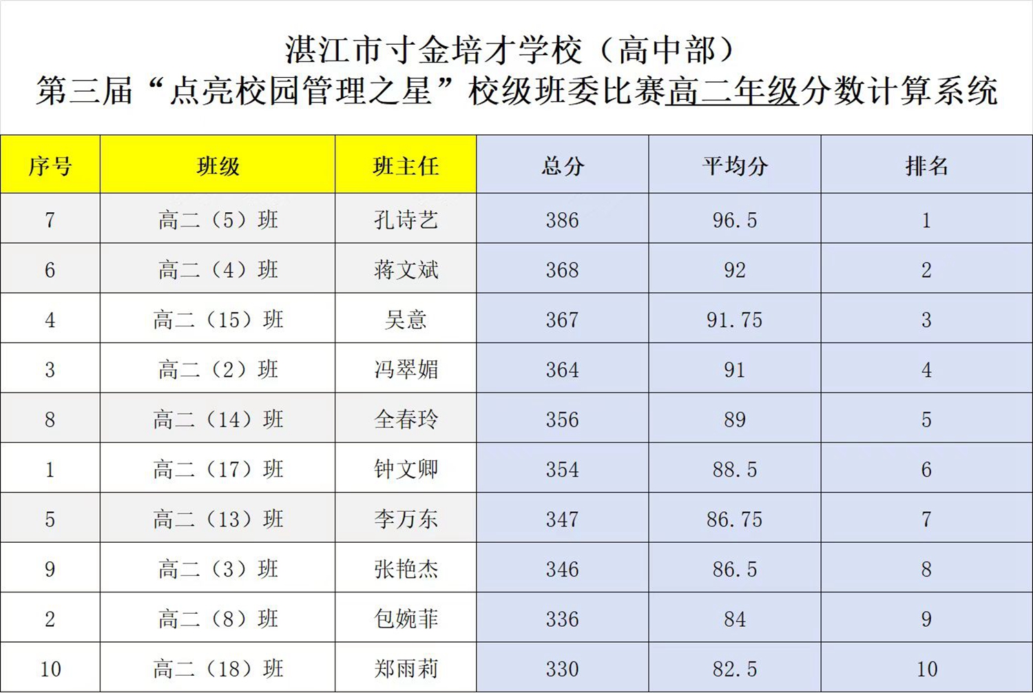 图20：高二专场评比活动成绩公示.jpg