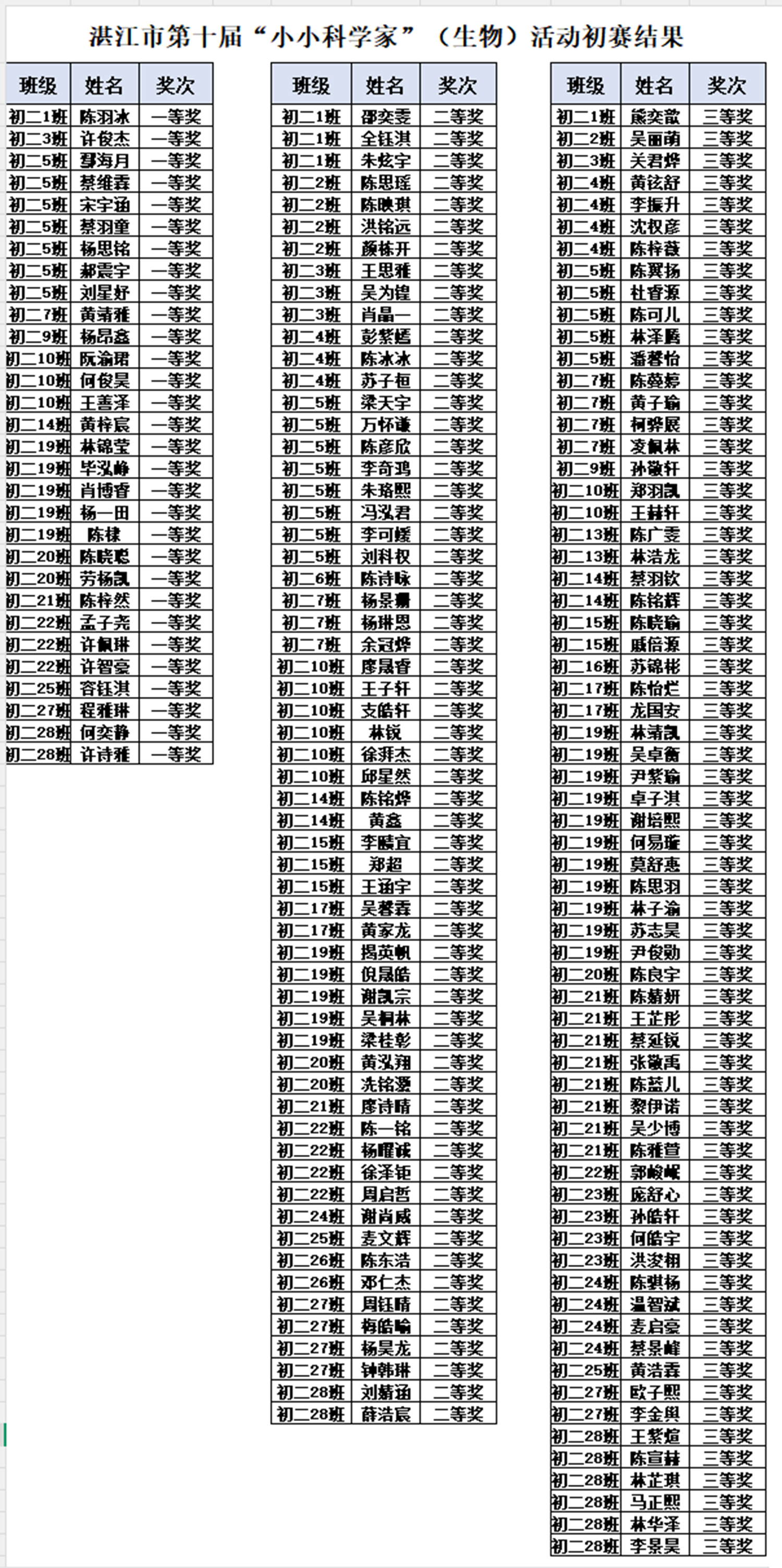 图5  初赛获奖名单.png