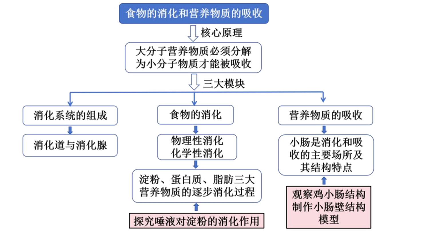 1793346866916297.png 图3.png